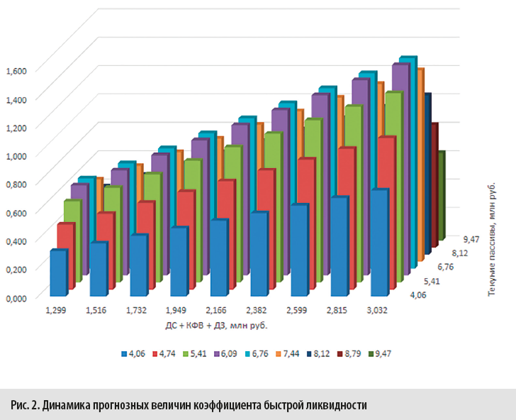 Как платежеспособность и ликвидность влияют на получение кредита